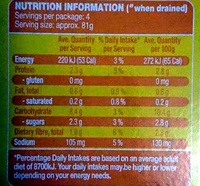 Corn Kernels - Nutrition facts - en