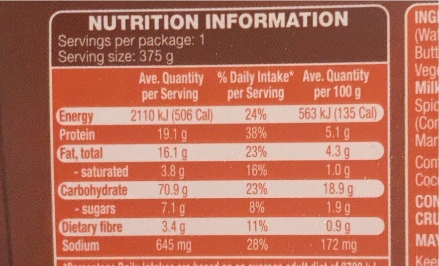 Satay Chicken - Nutrition facts - en