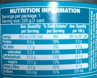 Baked Beans in Tomato Sauce - Nutrition facts - en