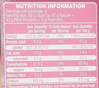Pad Thai meal kit - Nutrition facts - en