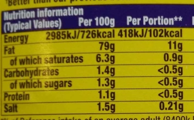 Real Mayonnaise - Nutrition facts - en