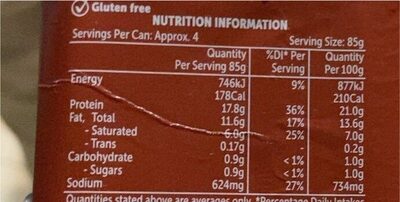Corned beef - Nutrition facts