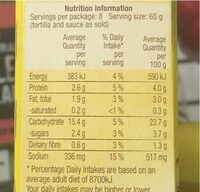 Enchilada Kit - Nutrition facts - en