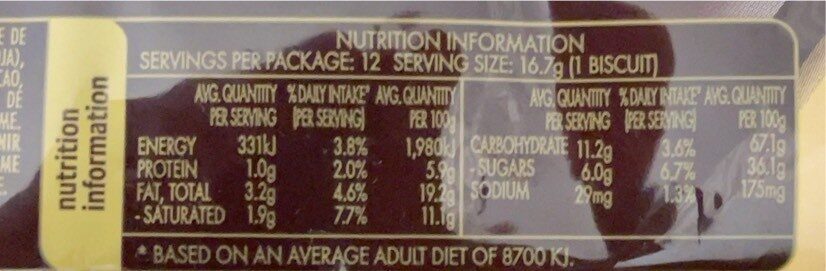 Chocolate Teddy Bear - Nutrition facts - en