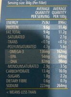 Original crumb fish - Nutrition facts - en