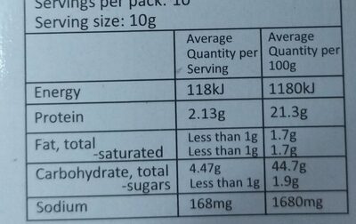 Pappadam - Garlic - Nutrition facts
