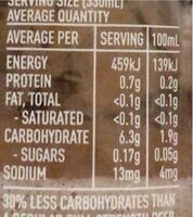 Carlton - Nutrition facts - en