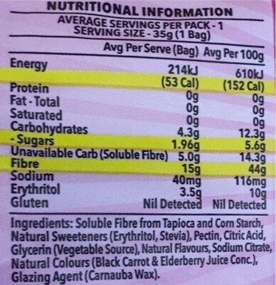 Smart Sweets - Nutrition facts