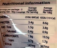 Chicken and Coriander Dumplings - Nutrition facts - en