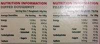 Hazelnut Spread Nutella Donut - Nutrition facts - en