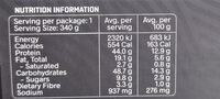 Crumbed Chicken with Roasted Potatoes - Nutrition facts - en