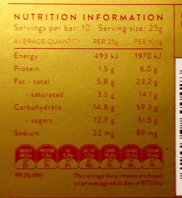 Jelly Tip Block - Nutrition facts